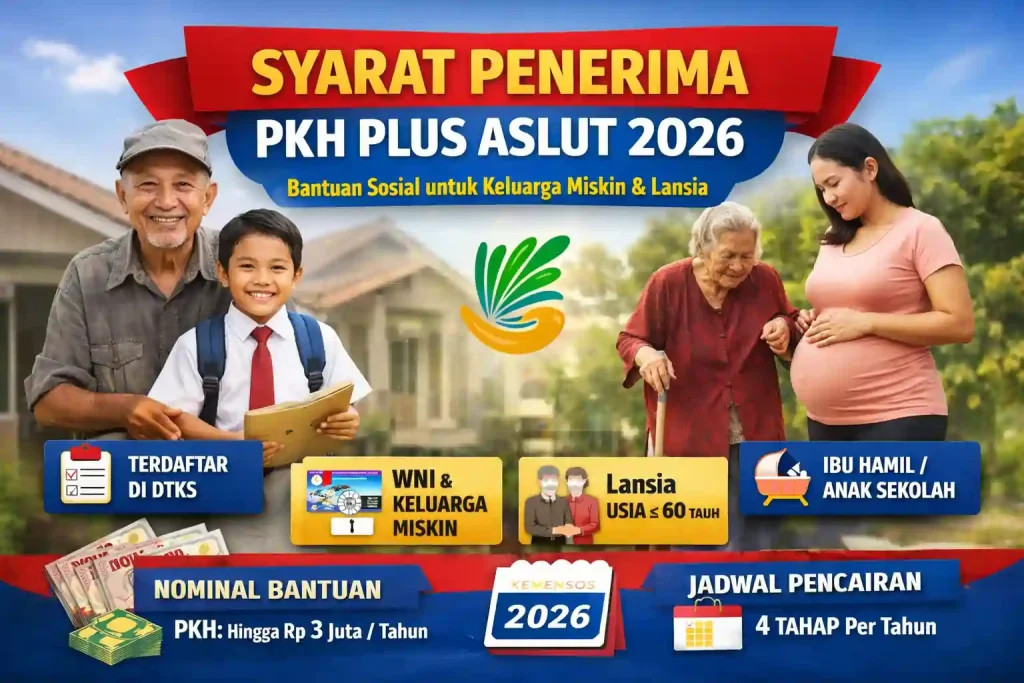 Syarat Penerima Pkh Plus Aslut