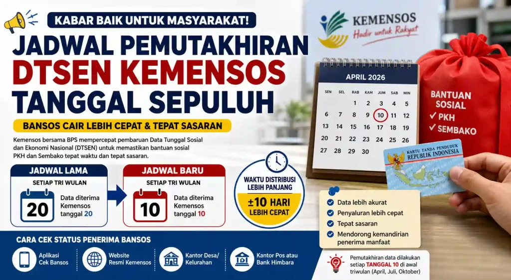Jadwal Pemutakhiran Dtsen Kemensos Tanggal Sepuluh